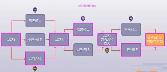 地下城与勇士《DNF》黑鸦之境详细攻略