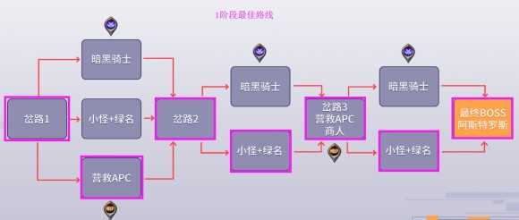 地下城与勇士《DNF》黑鸦之境详细攻略