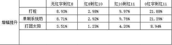 DNF伊斯塔战灵攻略