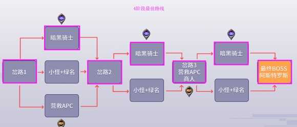 地下城与勇士《DNF》黑鸦之境详细攻略