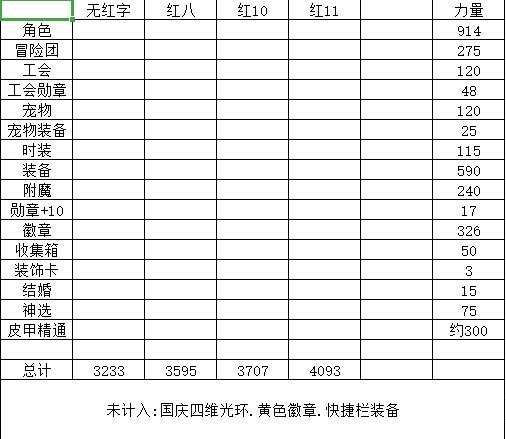 DNF伊斯塔战灵攻略