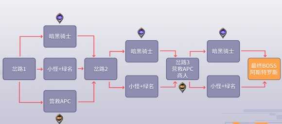 地下城与勇士《DNF》黑鸦之境详细攻略