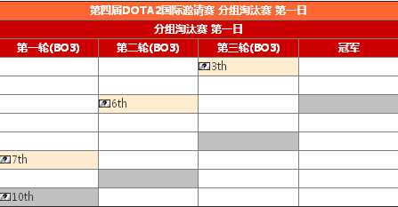 北京时间7月14日00:00开打（每场具体比赛时间有待公布