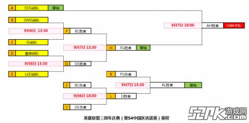 S4世界总决赛中国区赛程