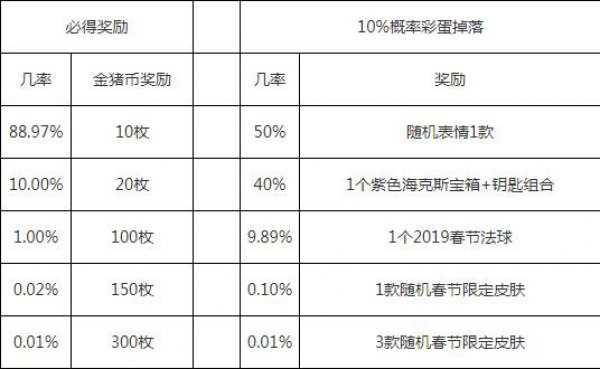 LOL2019春节庆典活动开启 春节庆典任务攻略