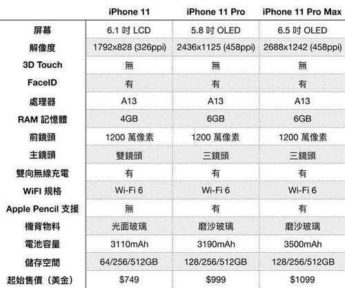 《配置》苹果11参数配置_iphone11配置参数是什么 iphone11配置是什么