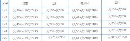 《疾风之刃》猎刃星满级装备选择攻略