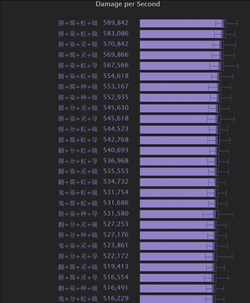 7.15SS天赋怎么点？全新SMIC模拟数据出炉