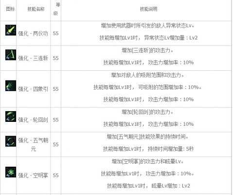 DNF剑豪觉醒技能一览