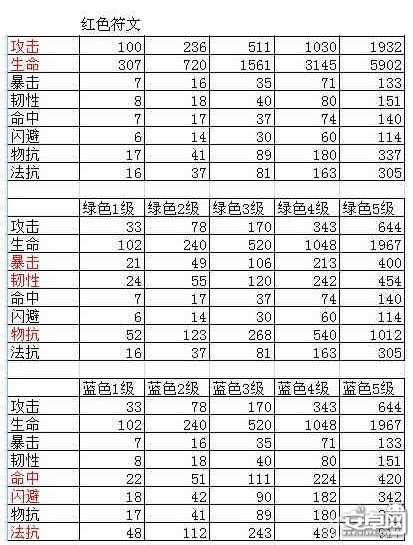 我叫MT符文怎么合成好 符文合成攻略