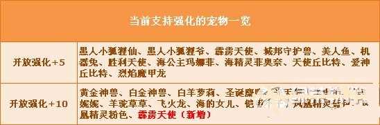 qq飞车霹雳天使强化+10获得攻略 霹雳天使强化10属性详情