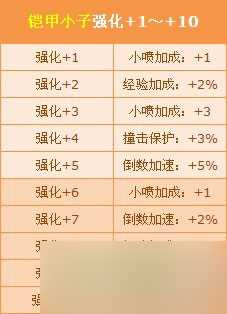 qq飞车铠甲小子强化+10