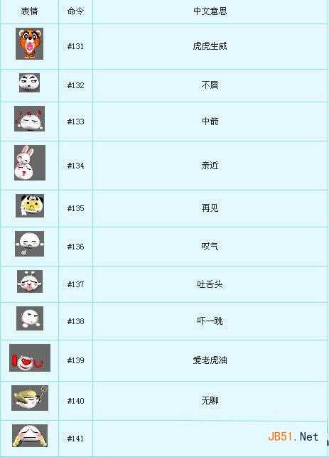 梦幻西游2新增表情包子预览 新增51个表情包子怎么样