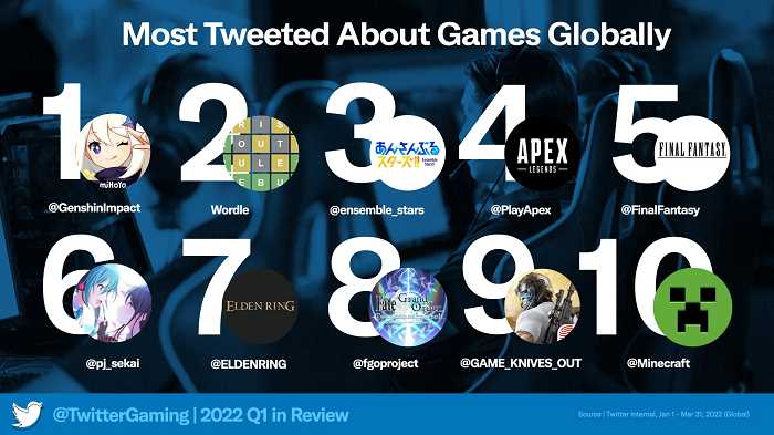2022年全球十大话题游戏排名-网络游戏人气排行榜