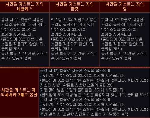 DNF韩服新增70级史诗和80级粉装备属性详解 www.3gmfw.cn