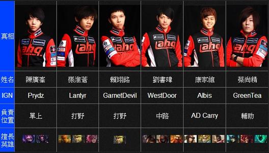 s3参赛队伍_英雄联盟S3赛季中国有哪几个队伍参赛了？最后的结果呢？