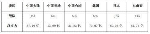 王国纪元下载