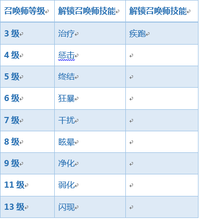 王者荣耀内购破解版最新版本下载