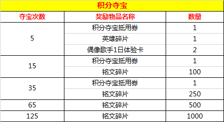 王者荣耀内购破解版最新版本下载