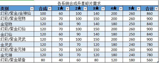 道友请留步主角怎么升星级？