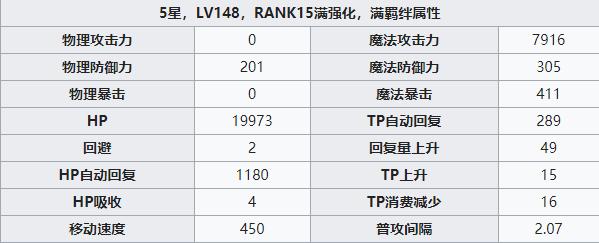 R13环境下七七香的PVE/PVP强度如何？如何培养？