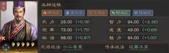 荀攸值得培养吗？为什么？